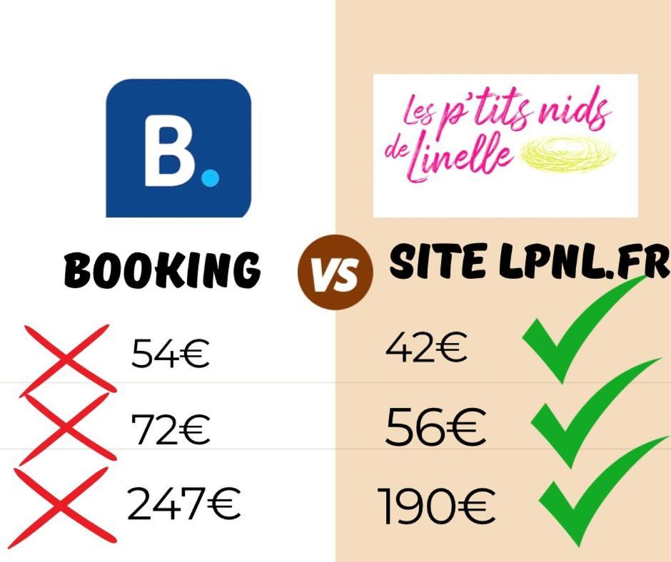 Le Jack' N Klo, Acces Terrasse De L'Etablissement Apartman Rives  Kültér fotó